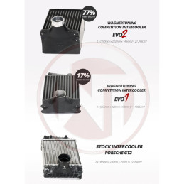 Kit intercooler compétition EVO 2 Porsche 997 Turbo 